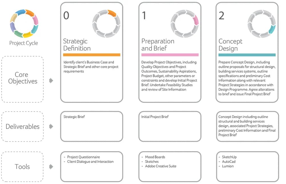 DAW Services - Design & Architecture