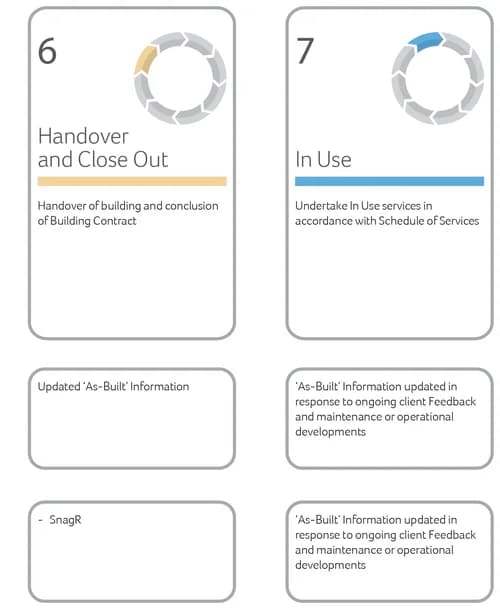 DAW Services - Construction Oversight
